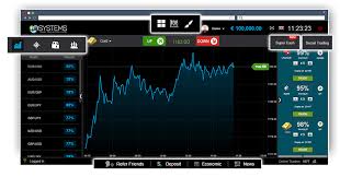 Best Days to Trade Binary Options Timing Your Trades Effectively Best Days to Trade Binary Options Timing Your Trades Effectively